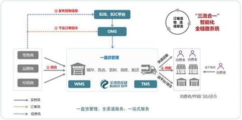 會(huì)員新聲 | 寶灣供應(yīng)鏈正式加入中交協(xié)電商物流產(chǎn)業(yè)分會(huì)，共建倉(cāng)網(wǎng)協(xié)同生態(tài)圈