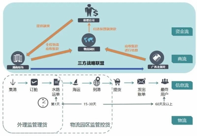 山東省人民政府國有資產(chǎn)監(jiān)督管理委員會 引領(lǐng)國企供應(yīng)鏈管理服務(wù)創(chuàng)新，賦能實體經(jīng)濟高質(zhì)量發(fā)展