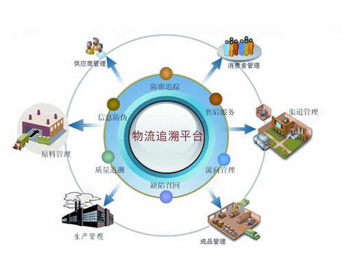 筑牢品質(zhì)防線 防偽防竄與質(zhì)量監(jiān)管在現(xiàn)代供應(yīng)鏈管理中的核心價值