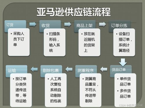 云原生大數(shù)據(jù)驅(qū)動智能應(yīng)用的成功實踐與關(guān)鍵要素分析——以供應(yīng)鏈管理服務(wù)為例